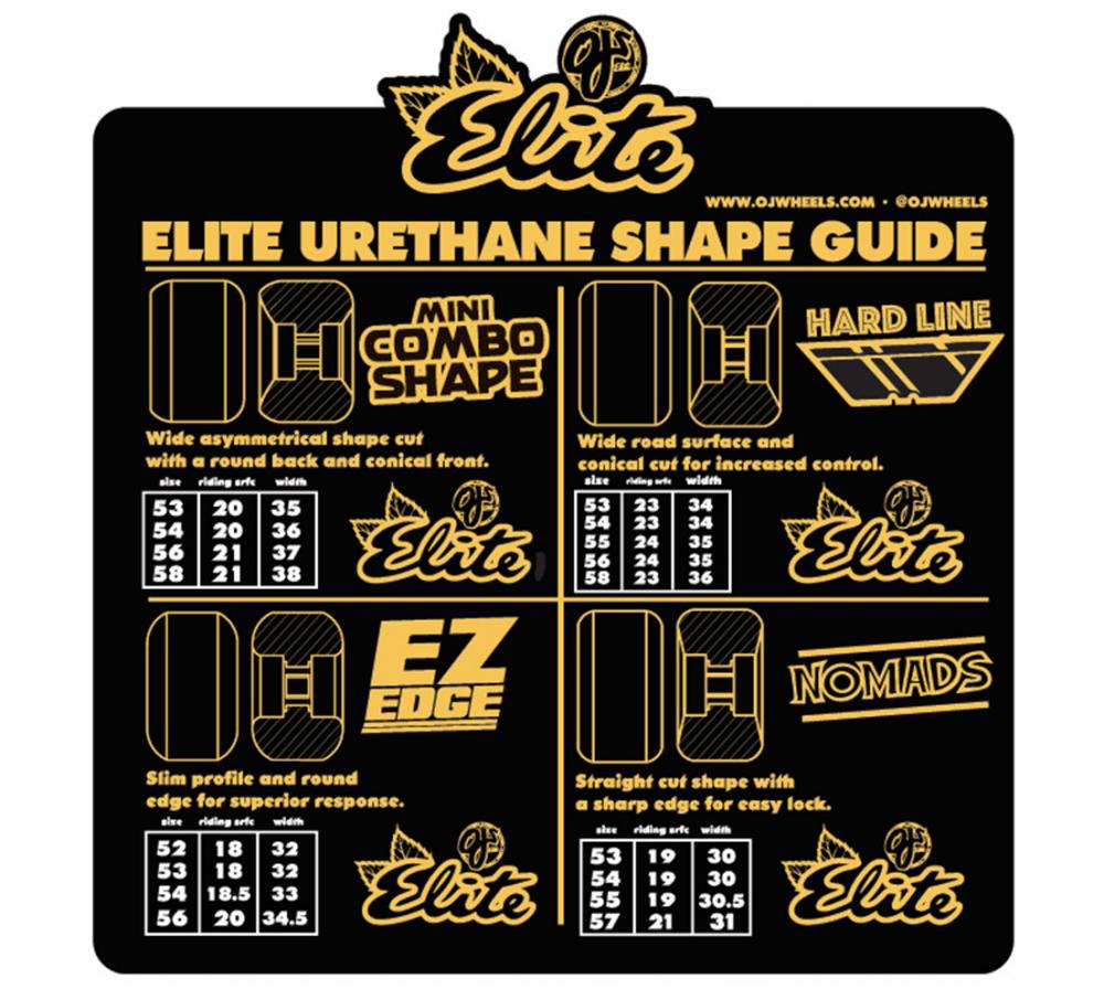 Elite EZ Edge Elite 53mm 101a wheels